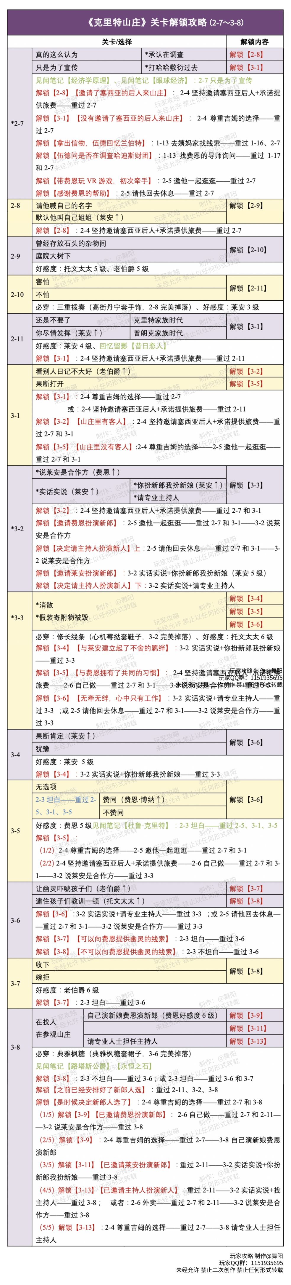 时光公主克里特山庄全关卡通关攻略攻略