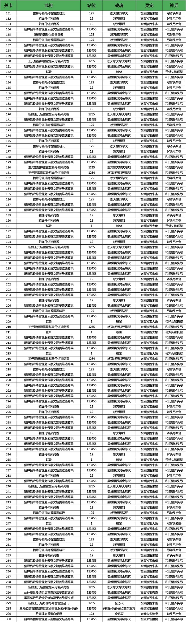 三国志幻想大陆山河遗迹第六章通关攻略