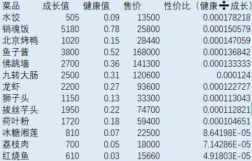 宠我一生怎么长寿