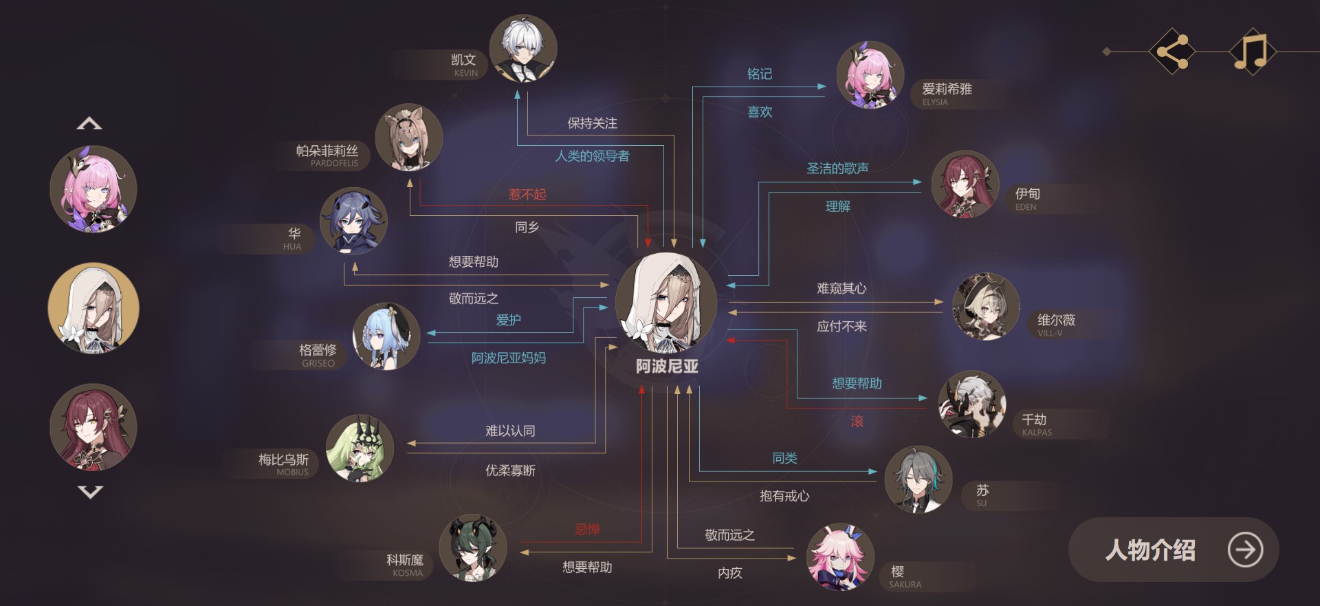 崩坏3英桀关系网分享