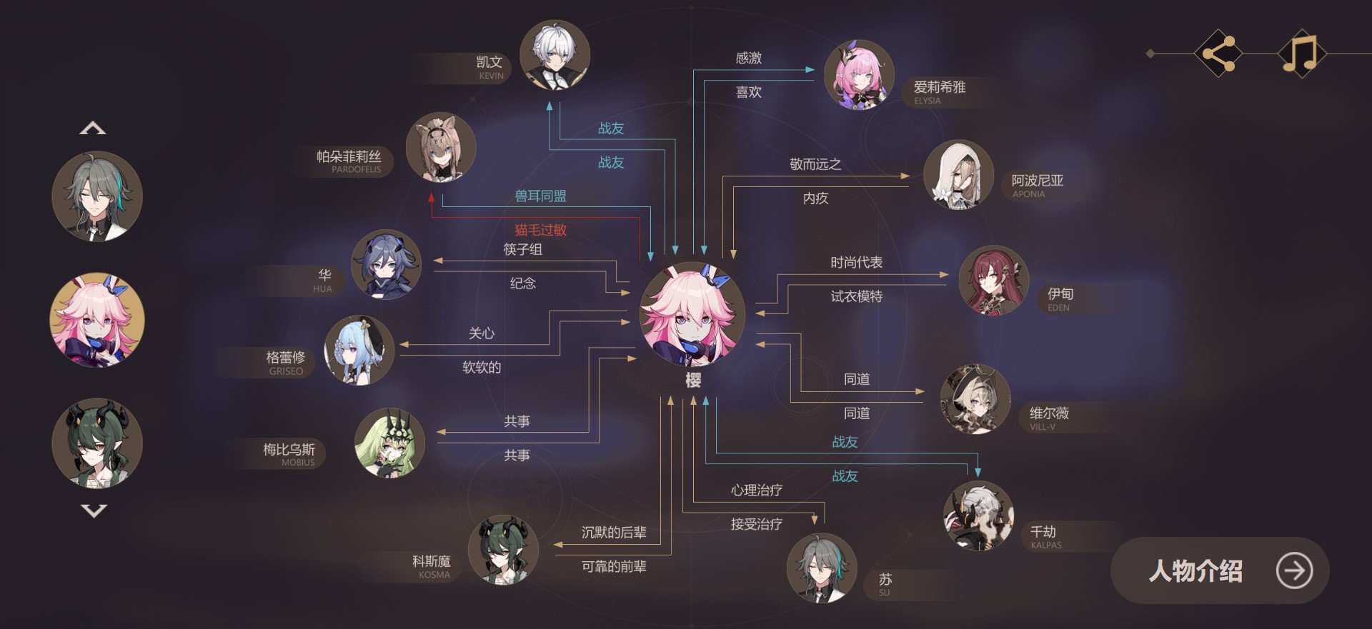 崩坏3英桀关系网分享