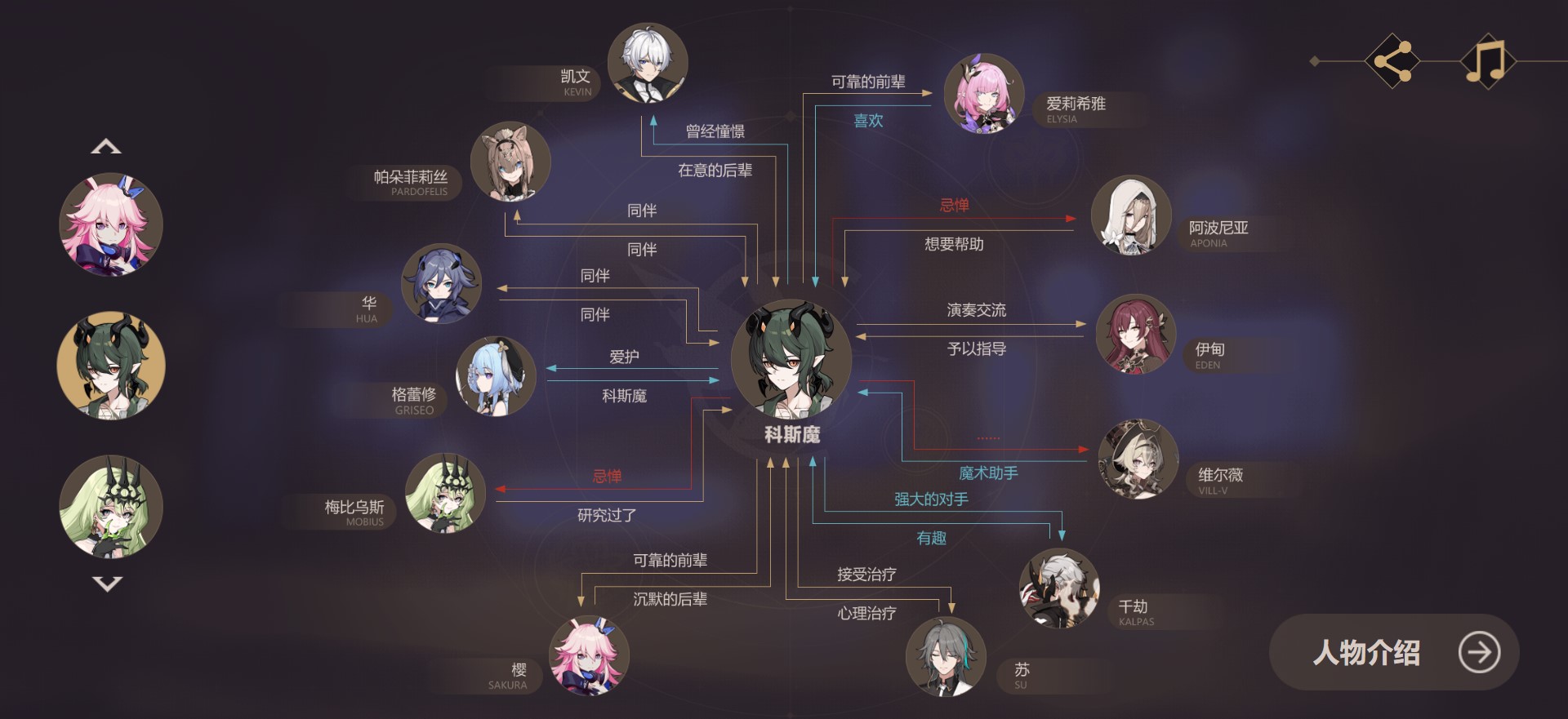 崩坏3英桀关系网分享