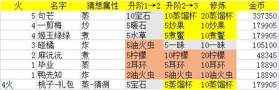 爆炒江湖琉光之森活动攻略