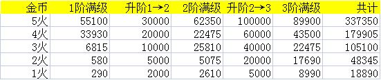 爆炒江湖琉光之森活动攻略