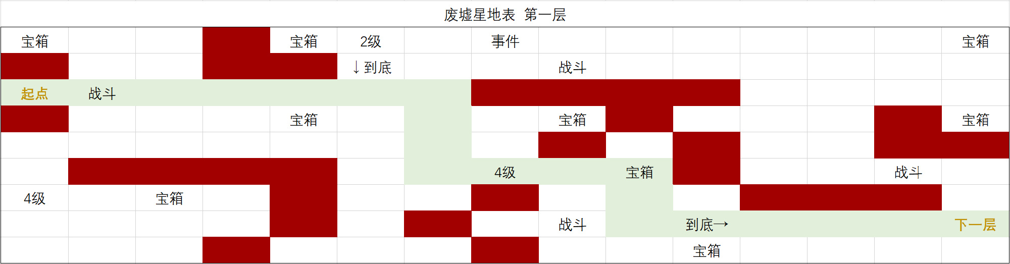 时空中的绘旅人前路迢迢通关路线攻略