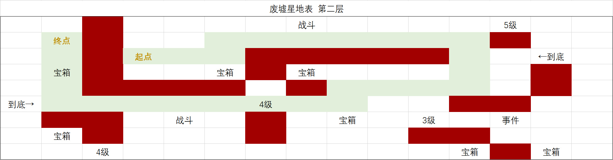 时空中的绘旅人前路迢迢通关路线攻略