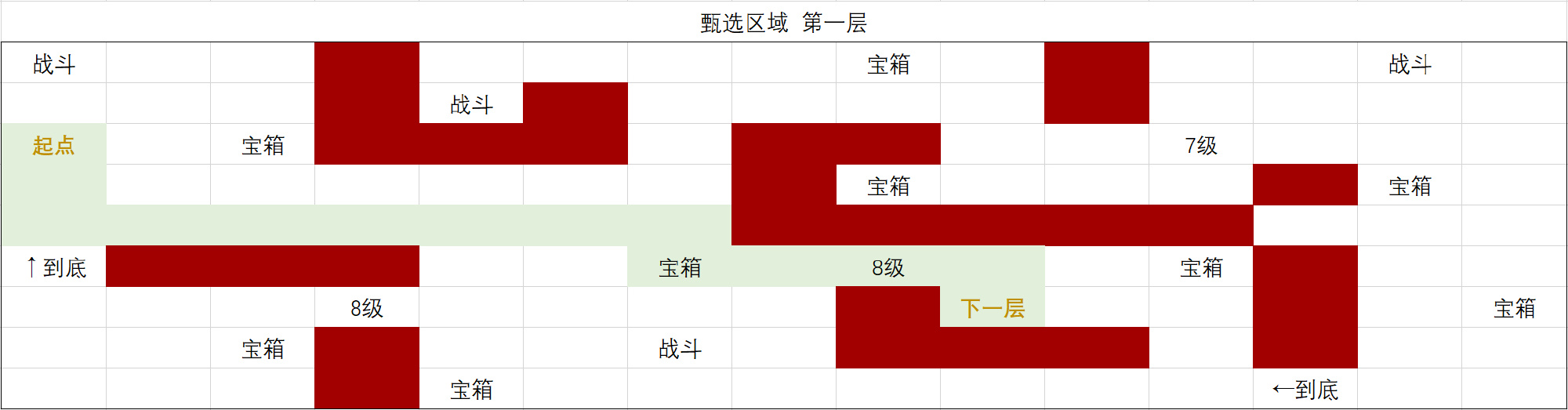 时空中的绘旅人前路迢迢通关路线攻略