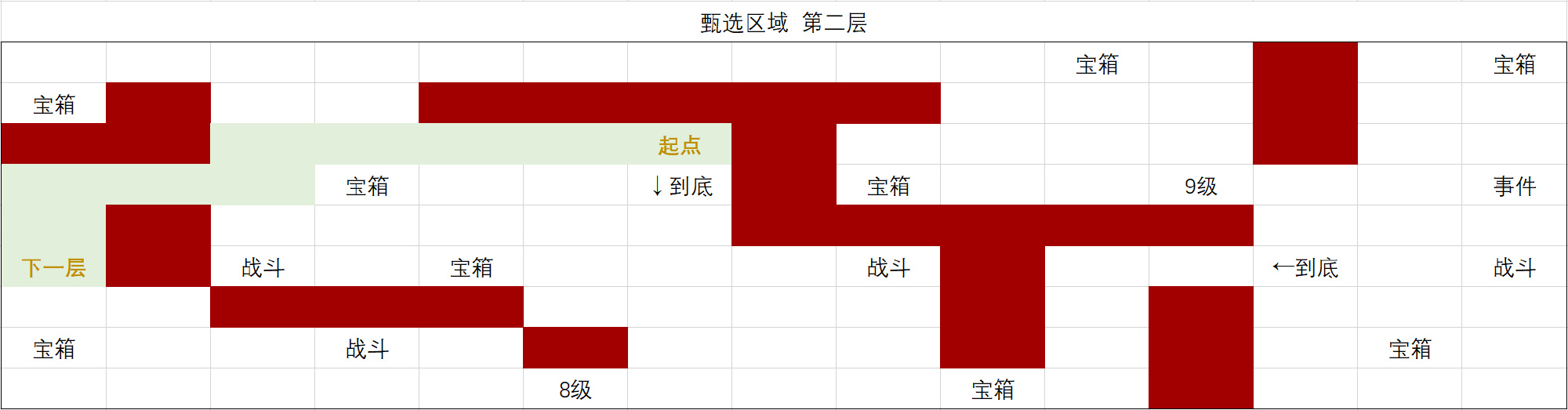 时空中的绘旅人前路迢迢通关路线攻略