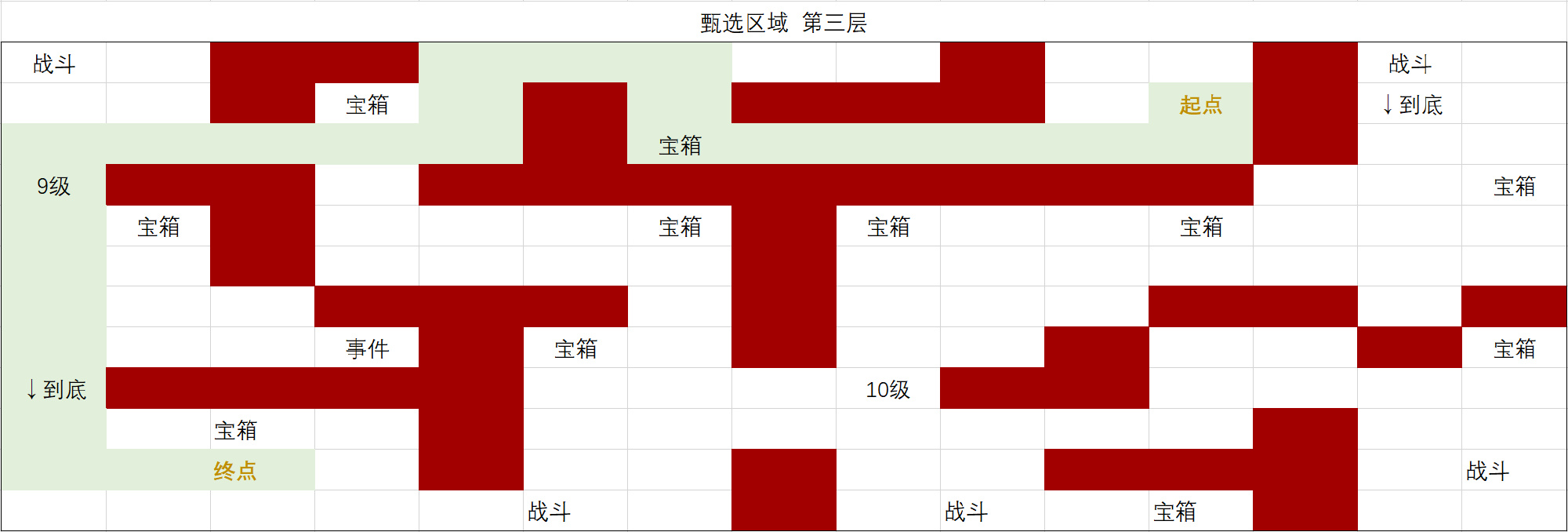 时空中的绘旅人前路迢迢通关路线攻略