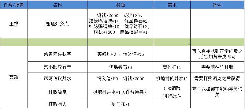 江湖悠悠狐仙庙完美通关攻略