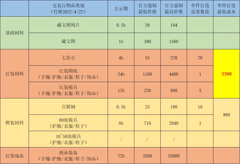 江湖悠悠交易行物品价格汇总