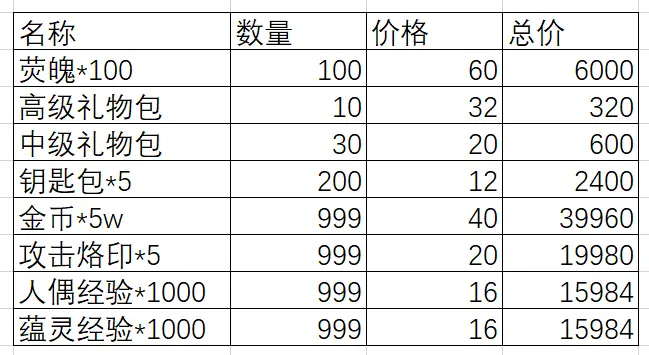 灵魂潮汐妄想自罪全关卡攻略