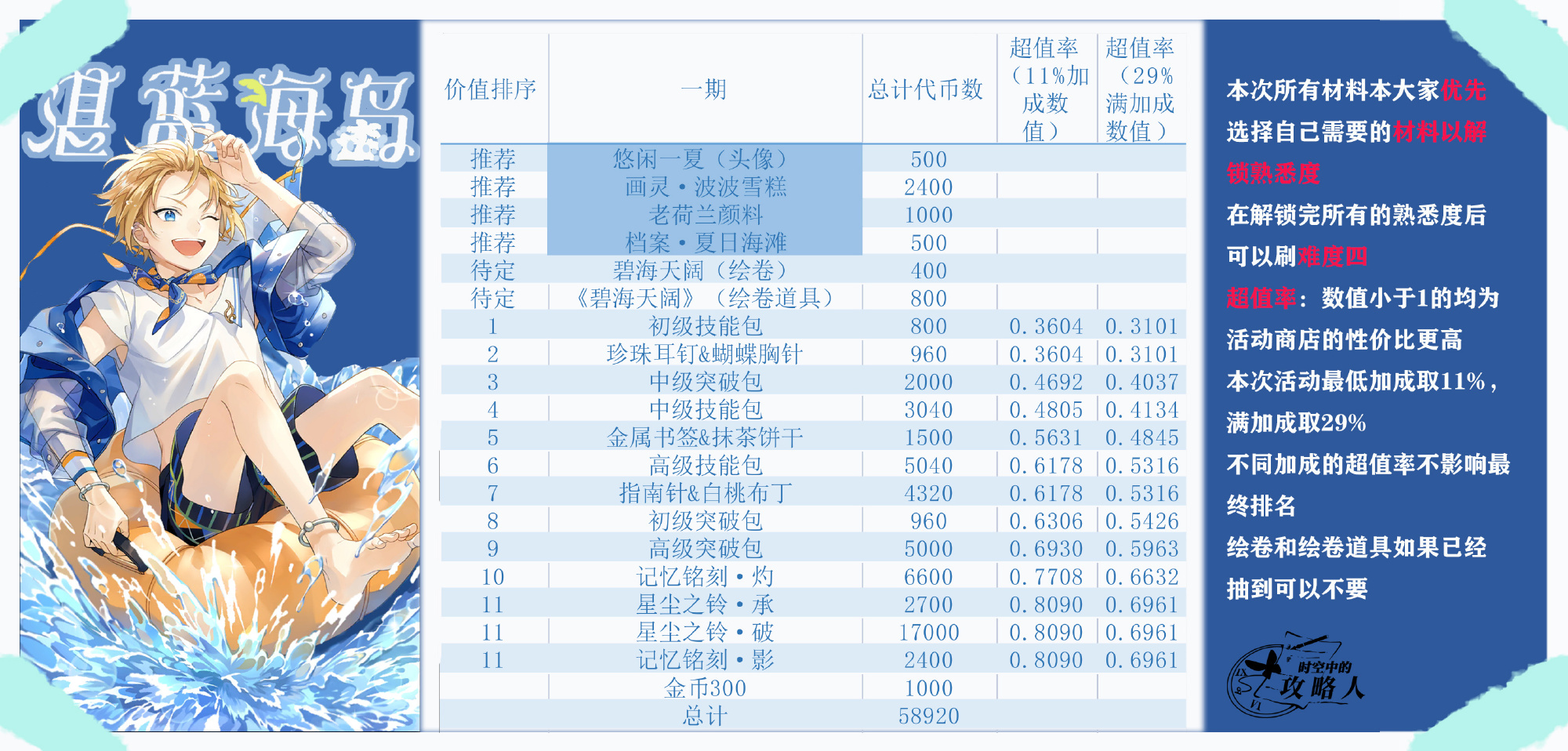 时空中的绘旅人湛蓝海岛复刻2022攻略