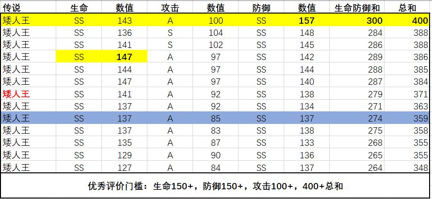 转生成为魔物魔物数据汇总