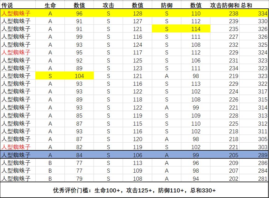 转生成为魔物魔物数据汇总