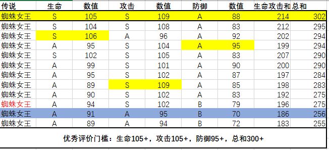 转生成为魔物魔物数据汇总