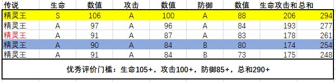 转生成为魔物魔物数据汇总