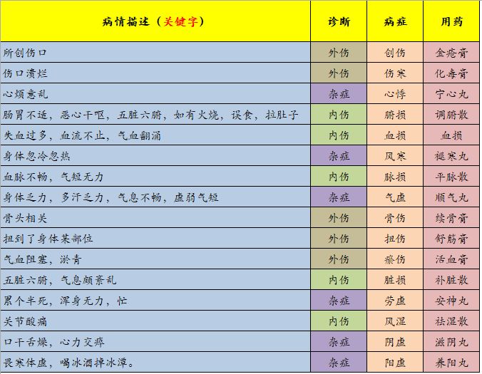 江湖悠悠诊疗访客赠药攻略