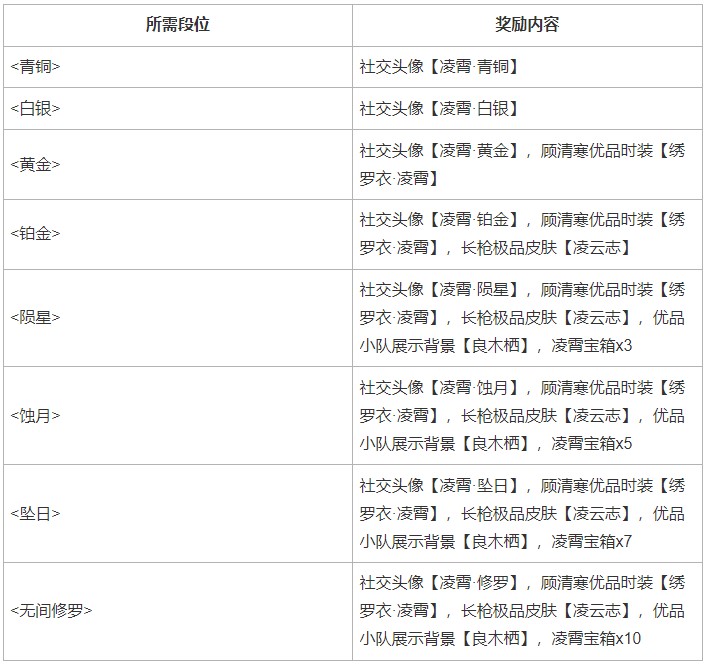 永劫无间无妄赛季更新时间及奖励一览