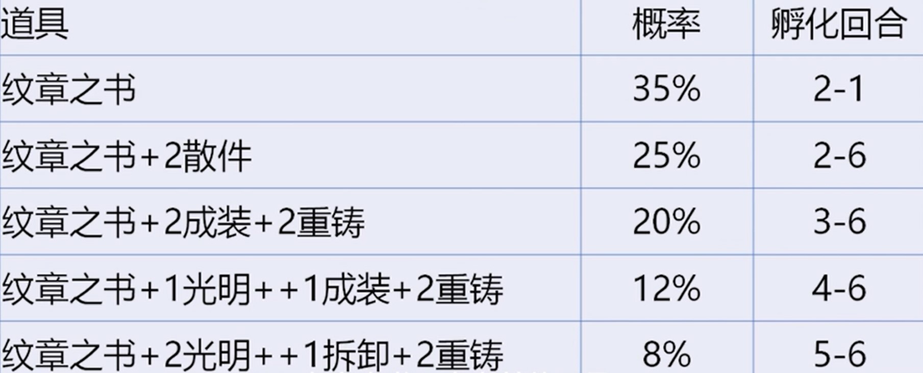 金铲铲之战新版龙蛋奖励一览