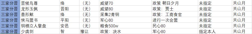 无悔华夏全文物收集攻略汇总