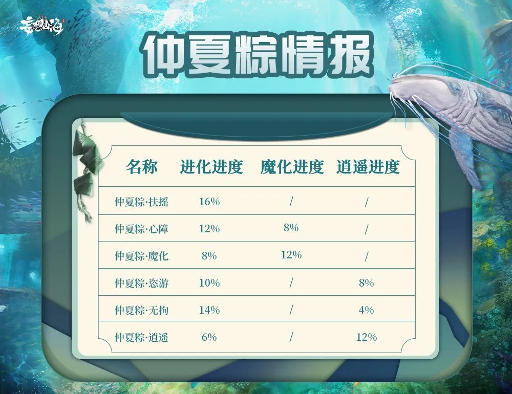 妄想山海粽子怎么吞