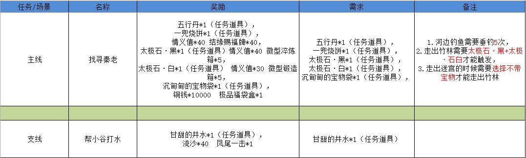 江湖悠悠雾罩此江全关卡通关攻略