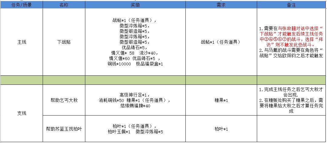 江湖悠悠雾罩此江全关卡通关攻略