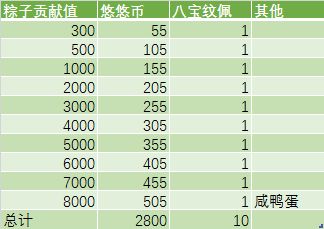 江湖悠悠仲夏逢君活动详细攻略