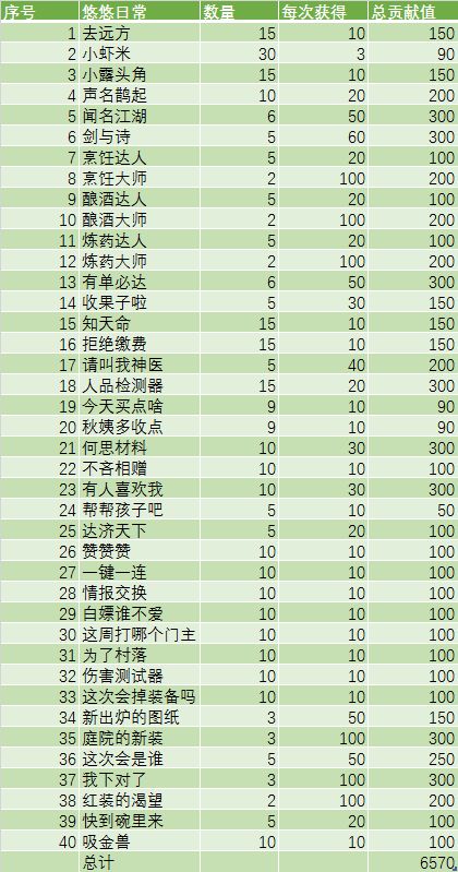 江湖悠悠仲夏逢君活动详细攻略