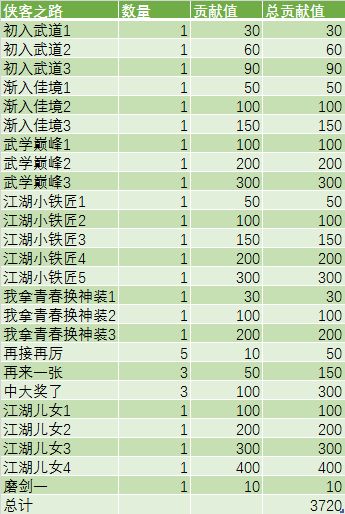 江湖悠悠仲夏逢君活动详细攻略