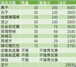 江湖悠悠仲夏逢君活动详细攻略