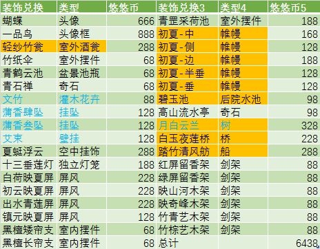 江湖悠悠仲夏逢君活动详细攻略