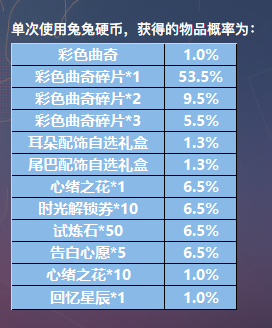 恋与制作人奇妙咖啡厅SSR获取攻略