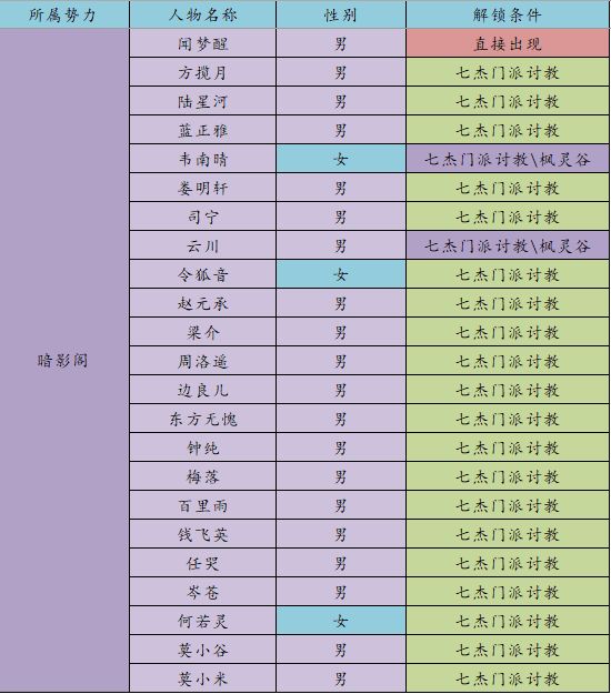 江湖悠悠众生全解锁攻略