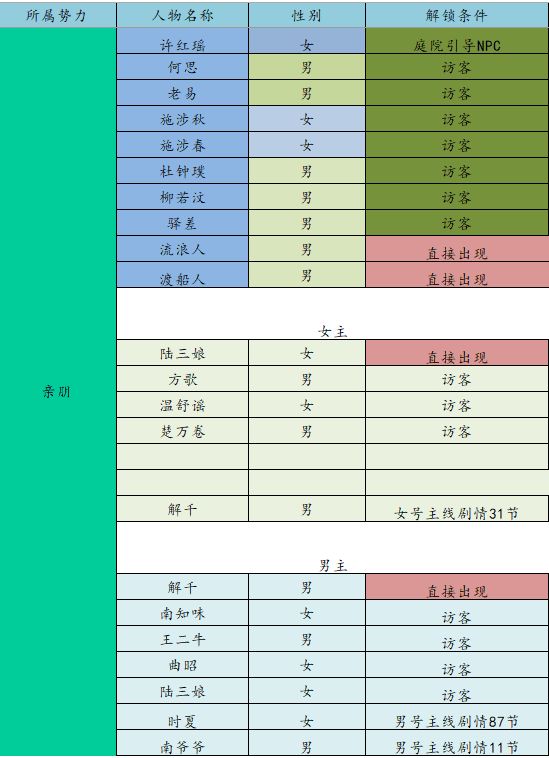 江湖悠悠众生全解锁攻略