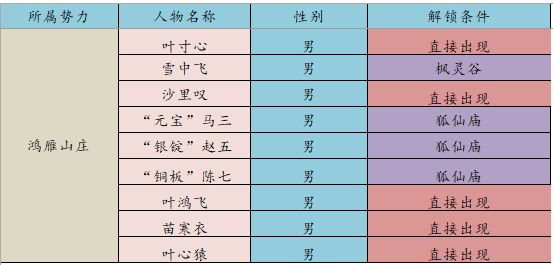 江湖悠悠众生全解锁攻略