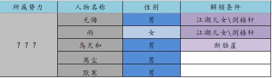 江湖悠悠众生全解锁攻略