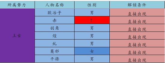 江湖悠悠众生全解锁攻略