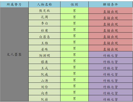 江湖悠悠众生全解锁攻略