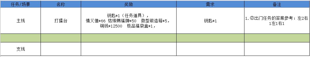 江湖悠悠雾罩此江全关卡通关攻略（更新至4-6）