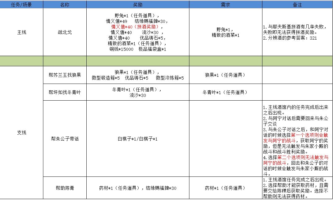 江湖悠悠雾罩此江全关卡通关攻略（更新至4-9）