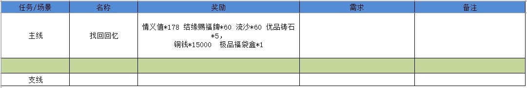 江湖悠悠雾罩此江全关卡通关攻略（更新至4-9）