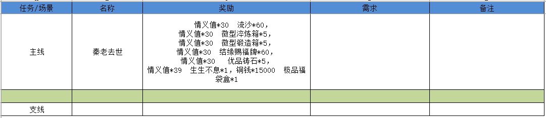 江湖悠悠雾罩此江全关卡通关攻略（更新至4-9）