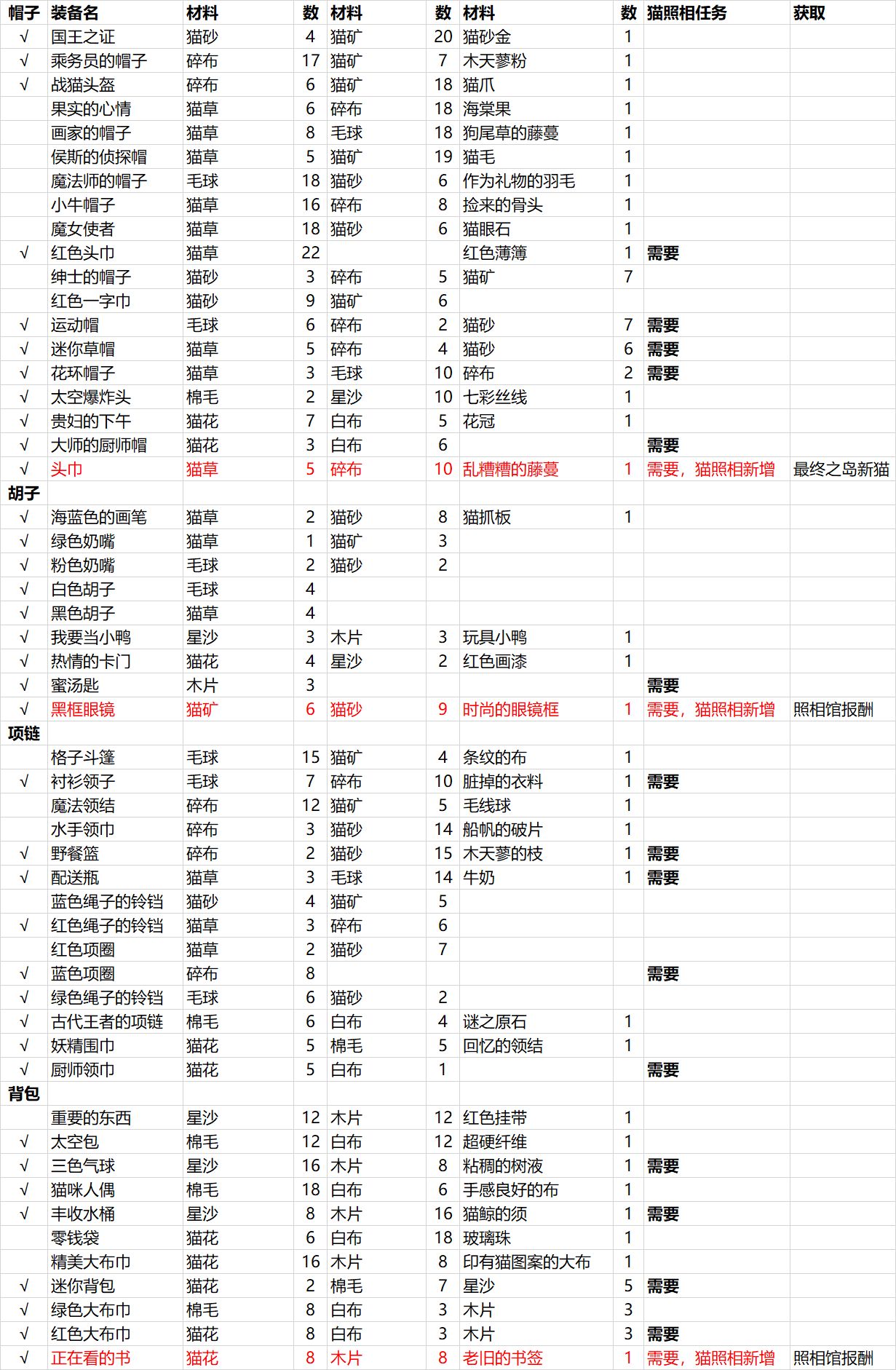 另一个伊甸追求最棒的一张照片任务完成攻略