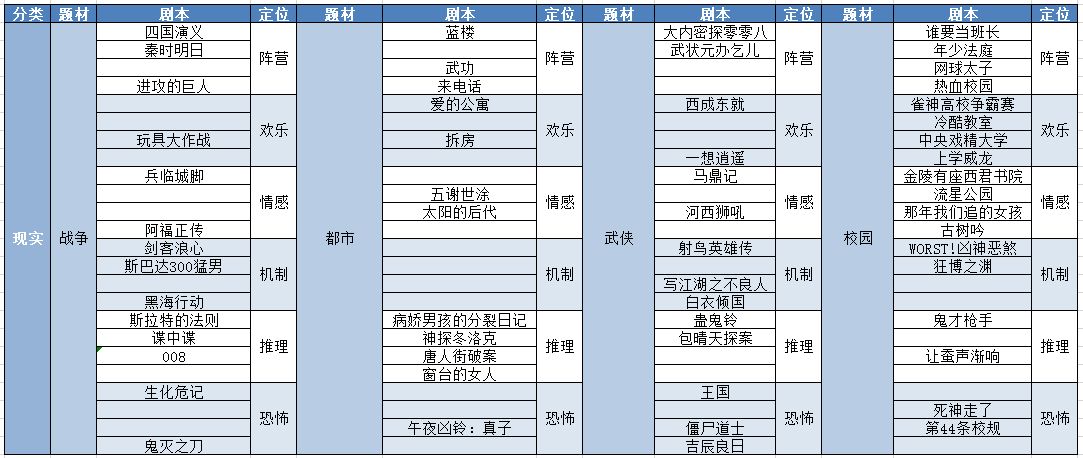 开张我的剧本馆技能剧本大全