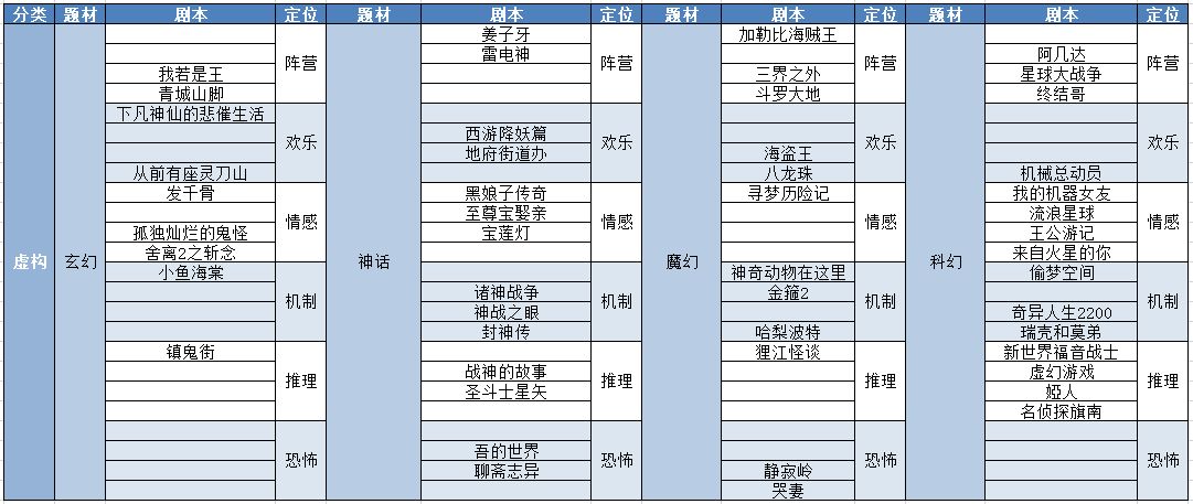 开张我的剧本馆技能剧本大全