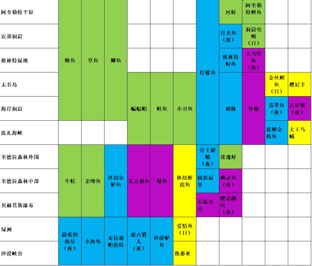 玛娜希斯回响钓鱼位置大全