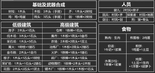 堆叠大陆全道具人物合成表