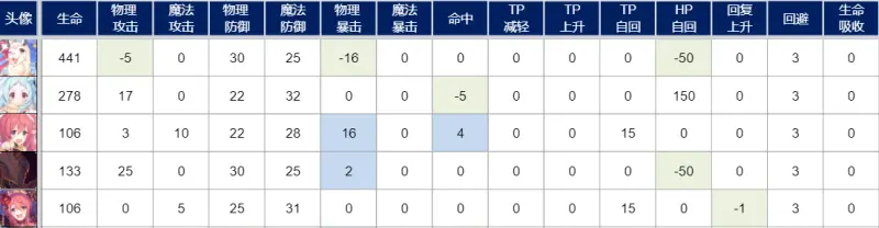 公主连结rank表2022年6月